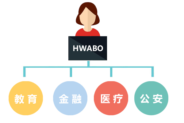 华本国际智能安全管理系统 用稳定优质保护安全
